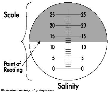 how to use refractometer to test soil|what does a refractometer mean.